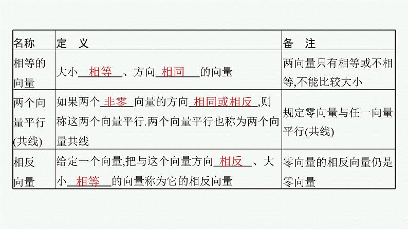 2023届高考人教B版数学一轮复习课件（适用于新高考新教材） 第五章　平面向量、复数 5.1　平面向量的概念及线性运算05