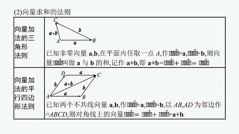 2023届高考人教B版数学一轮复习课件（适用于新高考新教材） 第五章　平面向量、复数 5.1　平面向量的概念及线性运算07