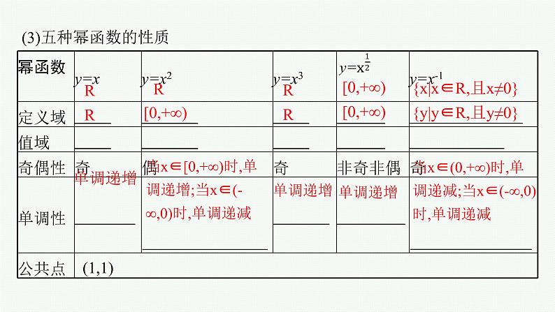 2023届高考人教B版数学一轮复习课件（适用于新高考新教材） 第二章　函数 2.4　幂函数及三类不等式的解法（绝对值、高次、无理）第5页