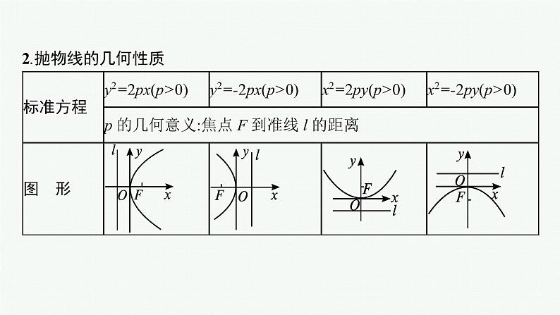 2023届高考人教B版数学一轮复习课件（适用于新高考新教材） 第八章 平面解析几何 8.8　抛物线05