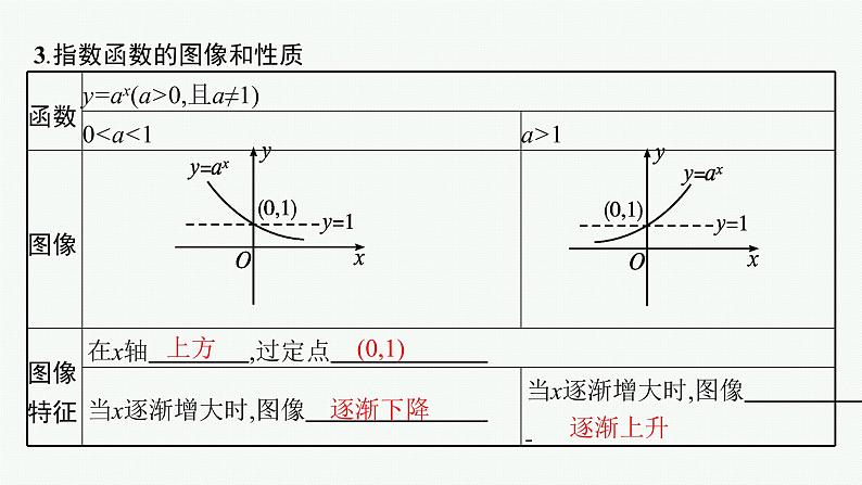 2023届高考人教B版数学一轮复习课件（适用于新高考新教材） 第二章　函数 2.5　指数与指数函数07