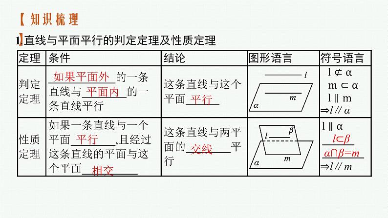 2023届高考人教B版数学一轮复习课件（适用于新高考新教材） 第七章　空间向量与立体几何 7.3　空间中的平行关系04