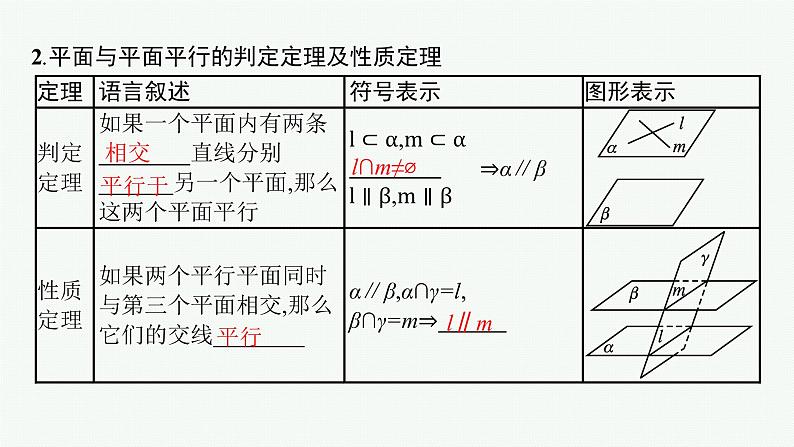 2023届高考人教B版数学一轮复习课件（适用于新高考新教材） 第七章　空间向量与立体几何 7.3　空间中的平行关系05