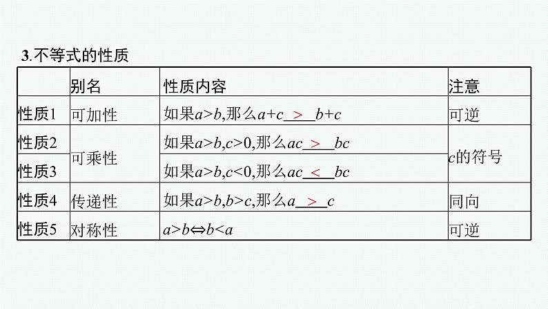 2023届高考人教B版数学一轮复习课件（适用于新高考新教材） 第一章　集合、常用逻辑用语与不等式 1.3　等式、不等式的性质与均值不等式06