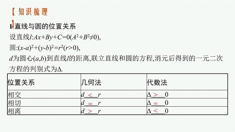 2023届高考人教B版数学一轮复习课件（适用于新高考新教材） 第八章 平面解析几何 8.4　直线与圆、圆与圆的位置关系第4页