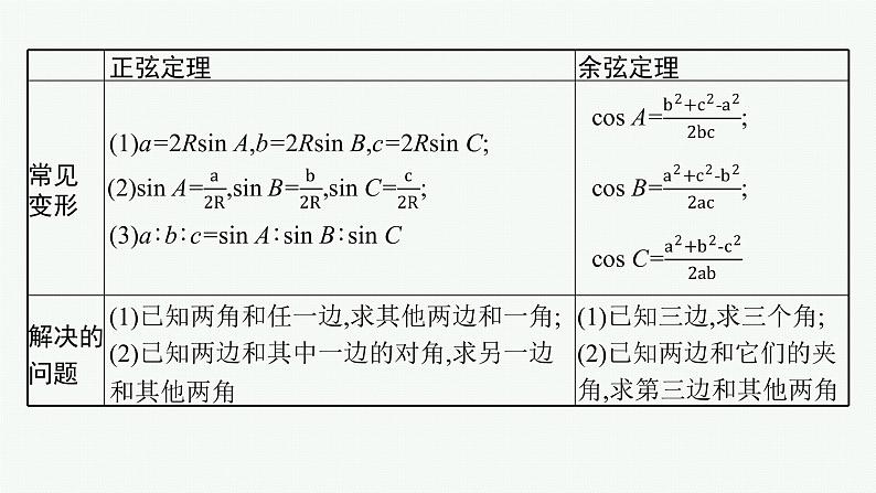 2023届高考人教B版数学一轮复习课件（适用于新高考新教材） 第四章　三角函数、解三角形 4.6　正弦、余弦定理与解三角形第6页
