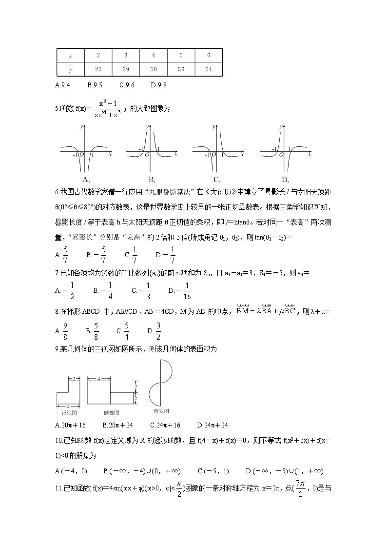 2021（全国1卷）高三下学期5月卫冕联考数学（文）含解析第2页