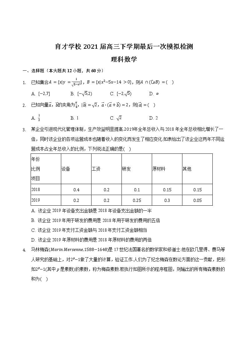 2021滁州定远县育才学校高三下学期最后一模数学（理）试题含答案第1页