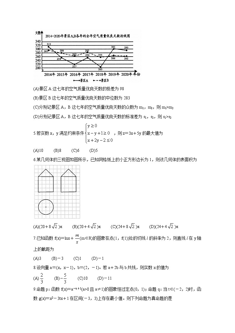 2021成都高三下学期5月第三次诊断性检测（成都三诊）数学（理）含答案第2页