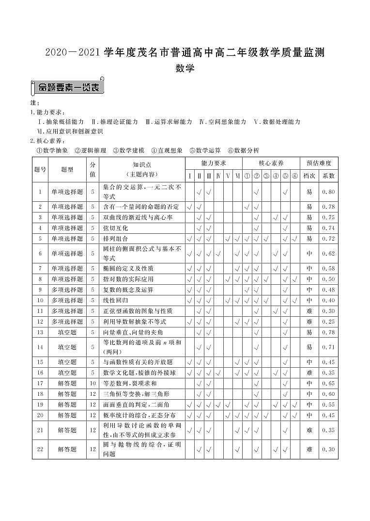 广东茂名高二联考数学答案第1页
