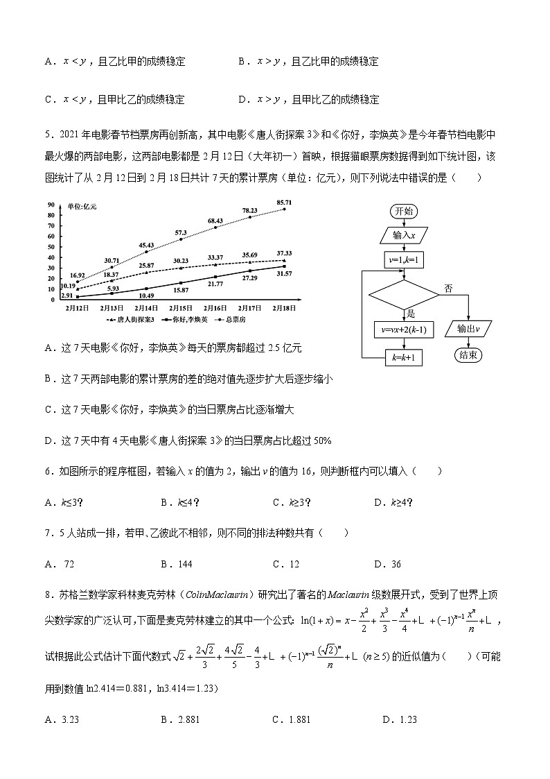 2021仁寿县高二下学期期末模拟考试数学（理）试题含答案02