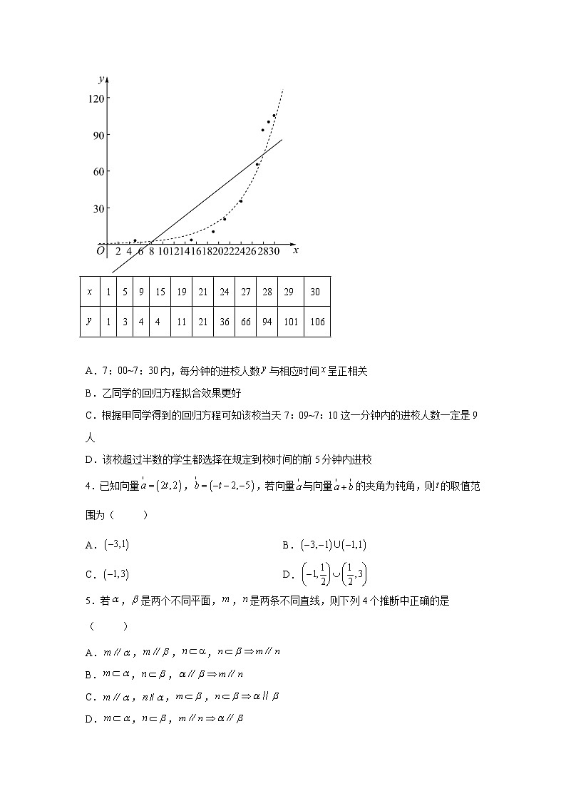 云南师范大学附属中学2022届高三高考适应性月考卷（十一）数学（理）试题第2页