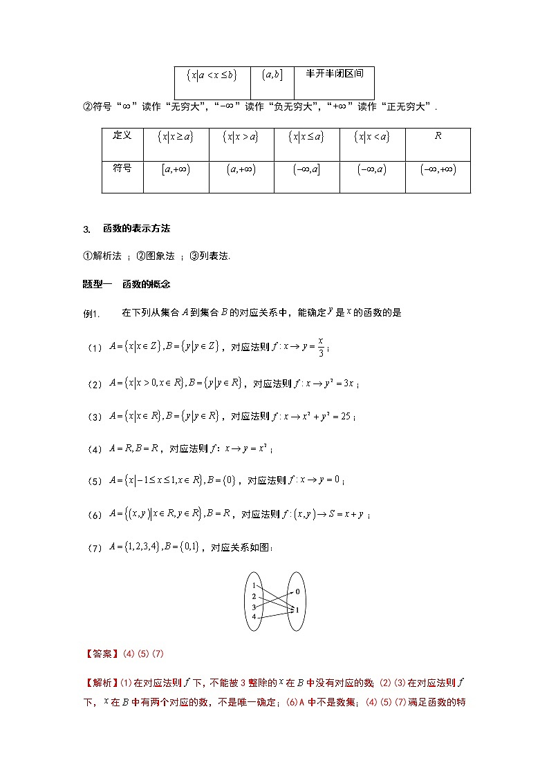 2022年初升高数学衔接讲义(第2套)  第10讲 函数的概念及其表示（教师版含解析）第2页