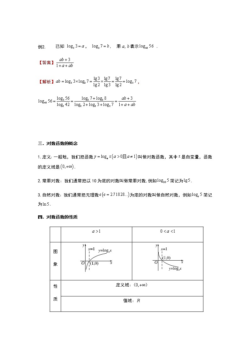 2022年初升高数学衔接讲义(第2套)  第16讲 对数运算与对数函数（教师版含解析）第3页