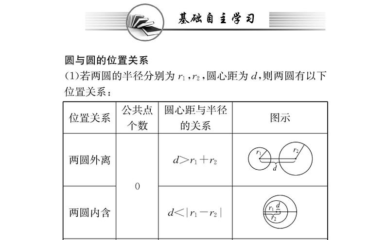 人教A版高中数学新选择性必修第一册第二章直线和圆的方程5.2圆与圆的位置关系课件02
