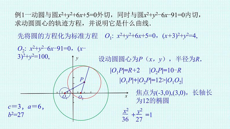 3.1 椭圆习题课课件-2022-2023学年高二上学期数学人教A版（2019）选择性必修第一册第2页