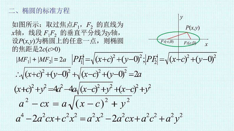3.1.1 椭圆及其标准方程课件-2022-2023学年高二上学期数学人教A版（2019）选择性必修第一册06