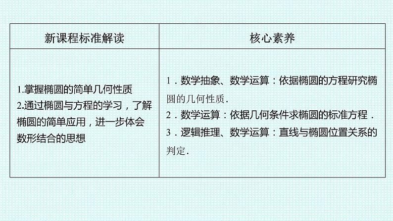 3.1.2椭圆的简单几何性质 第一课时课件-2021-2022学年高二上学期数学人教A版（2019）选择性必修第一册第2页