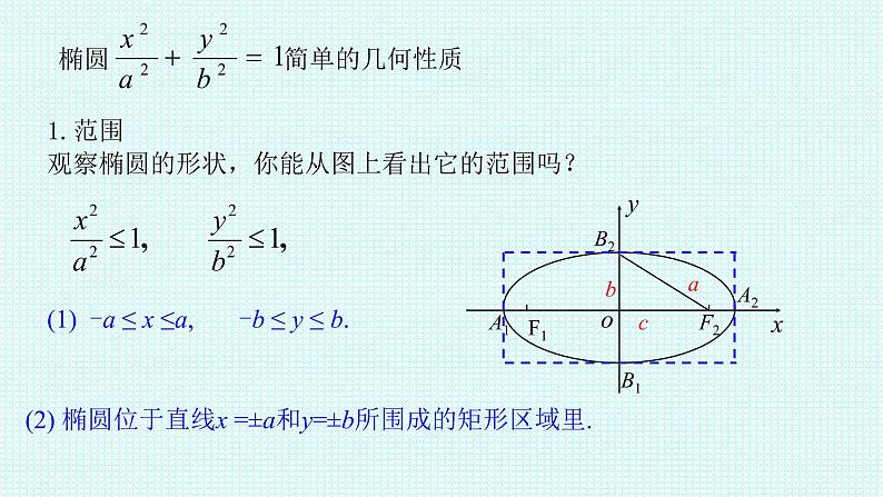 3.1.2椭圆的简单几何性质 第一课时课件-2021-2022学年高二上学期数学人教A版（2019）选择性必修第一册第4页