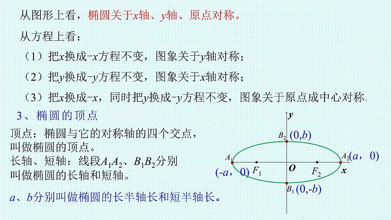 3.1.2椭圆的简单几何性质 第一课时课件-2021-2022学年高二上学期数学人教A版（2019）选择性必修第一册第6页
