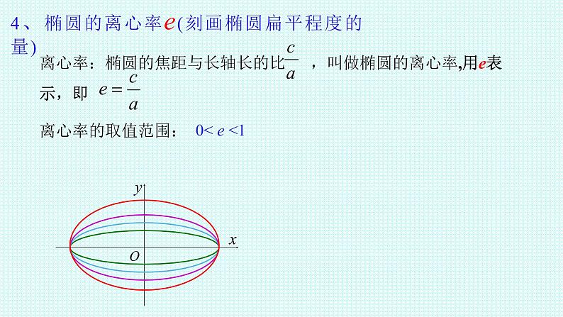 3.1.2椭圆的简单几何性质 第一课时课件-2021-2022学年高二上学期数学人教A版（2019）选择性必修第一册第7页