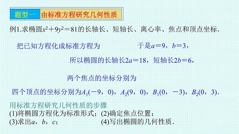 3.1.2椭圆的简单几何性质 第一课时课件-2021-2022学年高二上学期数学人教A版（2019）选择性必修第一册第8页