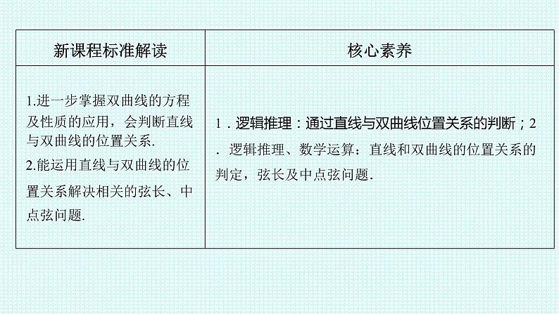 3.2.2第二课时 双曲线简单几何性质课件-2022-2023学年高二上学期数学人教A版（2019）选择性必修第一册02