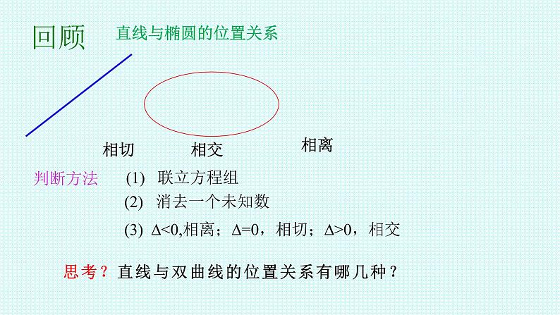 3.2.2第二课时 双曲线简单几何性质课件-2022-2023学年高二上学期数学人教A版（2019）选择性必修第一册03