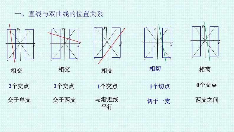 3.2.2第二课时 双曲线简单几何性质课件-2022-2023学年高二上学期数学人教A版（2019）选择性必修第一册04