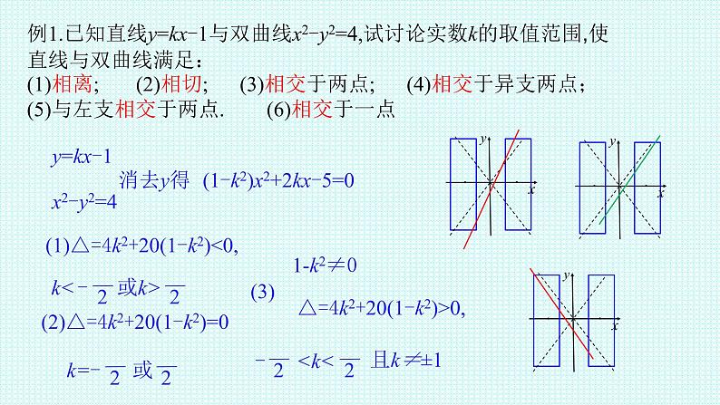 3.2.2第二课时 双曲线简单几何性质课件-2022-2023学年高二上学期数学人教A版（2019）选择性必修第一册07