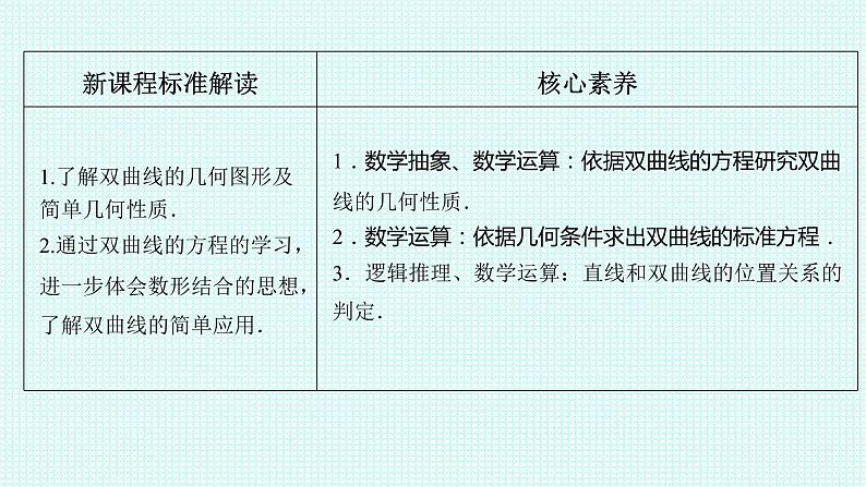 3.2.2双曲线简单几何性质  第一课时课件-2022-2023学年高二上学期数学人教A版（2019）选择性必修第一册02