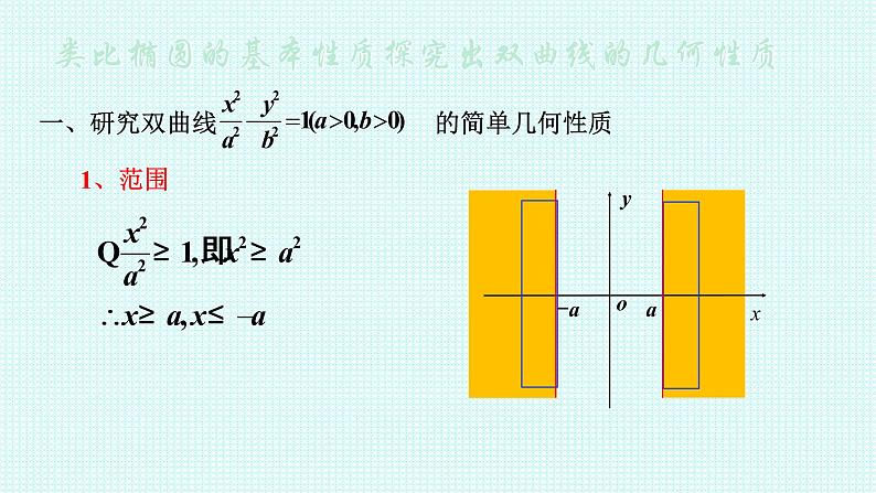 3.2.2双曲线简单几何性质  第一课时课件-2022-2023学年高二上学期数学人教A版（2019）选择性必修第一册03