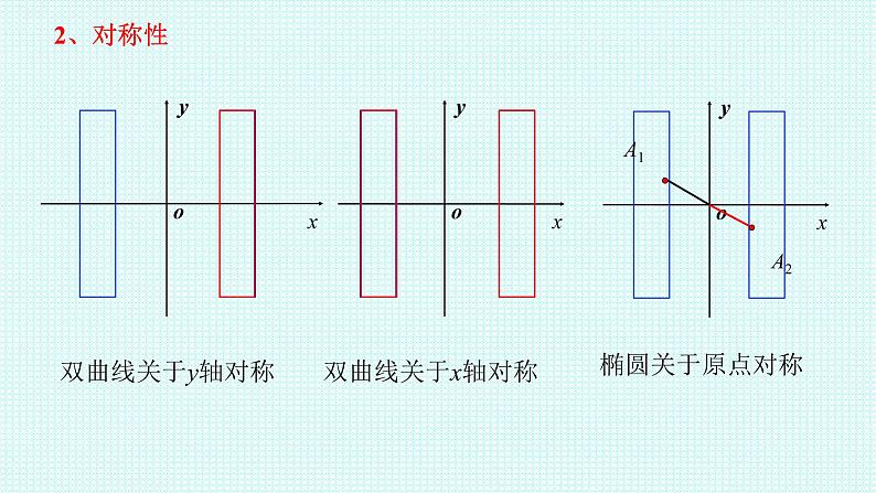 3.2.2双曲线简单几何性质  第一课时课件-2022-2023学年高二上学期数学人教A版（2019）选择性必修第一册04