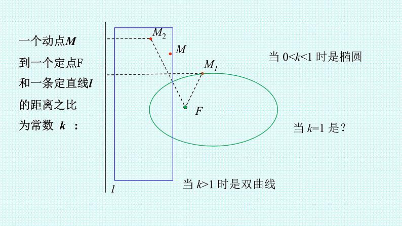 3.3.1   抛物线及其标准方程课件-2022-2023学年高二上学期数学人教A版（2019）选择性必修第一册06