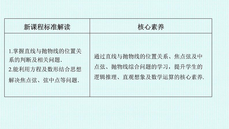 3.3.2抛物线的简单几何性质第二课时课件-2022-2023学年高二上学期数学人教A版（2019）选择性必修第一册第2页