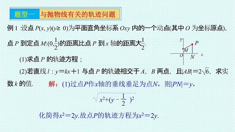 3.3.2抛物线的简单几何性质第三课时课件-2021-2022学年高二上学期数学人教A版（2019）选择性必修第一册02
