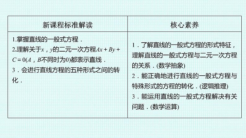 2.2.3 直线的一般式方程课件-2022-2023学年高二上学期数学人教A版（2019）选择性必修第一册02