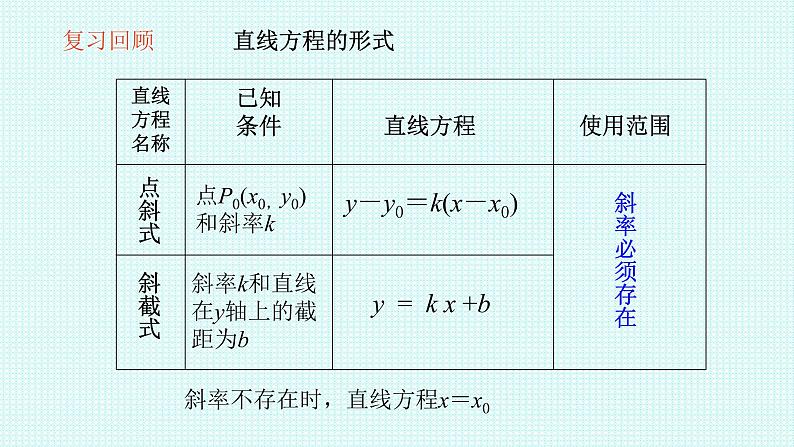 2.2.2直线的两点式方程课件-2022-2023学年高二上学期数学人教A版（2019）选择性必修第一册第3页