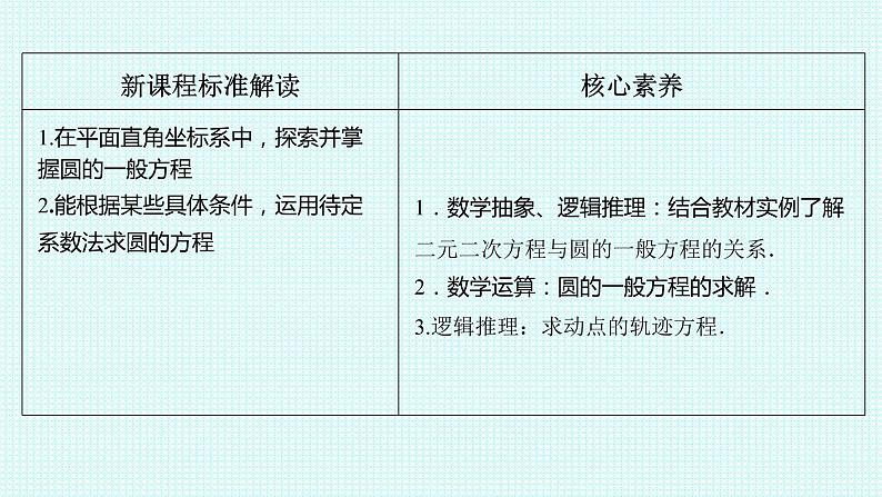 2.4.2 圆的一般方程课件-2021-2022学年高二上学期数学人教A版（2019）选择性必修第一册02