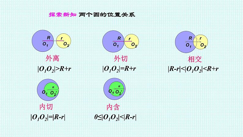 2.5.2 圆与圆的位置关系课件-2022-2023学年高二上学期数学人教A版（2019）选择性必修第一册04