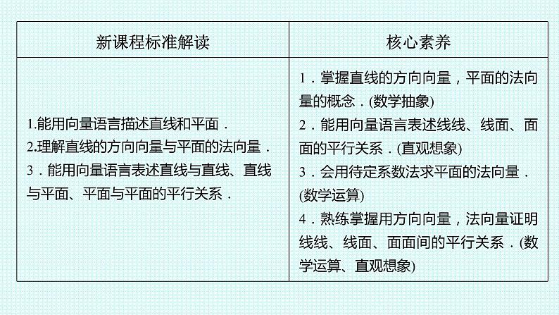 1.4.1第一课时空间中点、直线和平面的向量表示课件-2022-2023学年高二上学期数学人教A版（2019）选择性必修第一册02