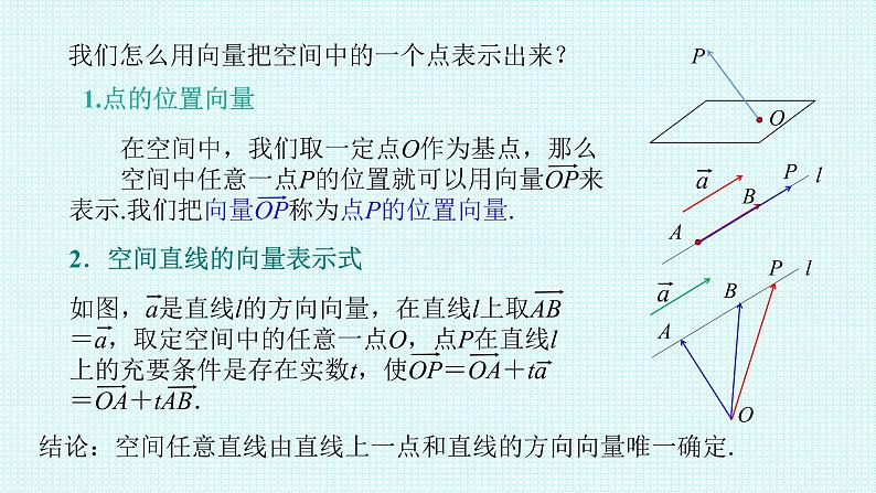 1.4.1第一课时空间中点、直线和平面的向量表示课件-2022-2023学年高二上学期数学人教A版（2019）选择性必修第一册04