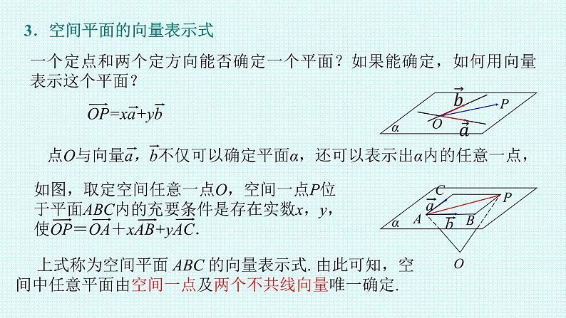 1.4.1第一课时空间中点、直线和平面的向量表示课件-2022-2023学年高二上学期数学人教A版（2019）选择性必修第一册05