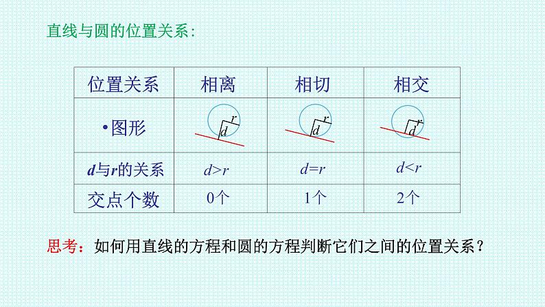 2.5.1直线和圆的位置关系第一课时课件-2022-2023学年高二上学期数学人教A版（2019）选择性必修第一册04
