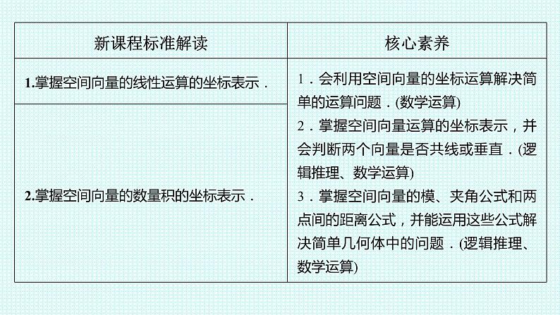 1.3.2空间向量运算的坐标表示课件-2021-2022学年高二上学期数学人教A版（2019）选择性必修第一册02