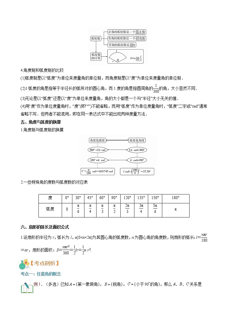 第14讲 任意角和弧度制-【暑假自学课】2022年新高一数学暑假精品课（人教版2019必修第一册） 试卷03