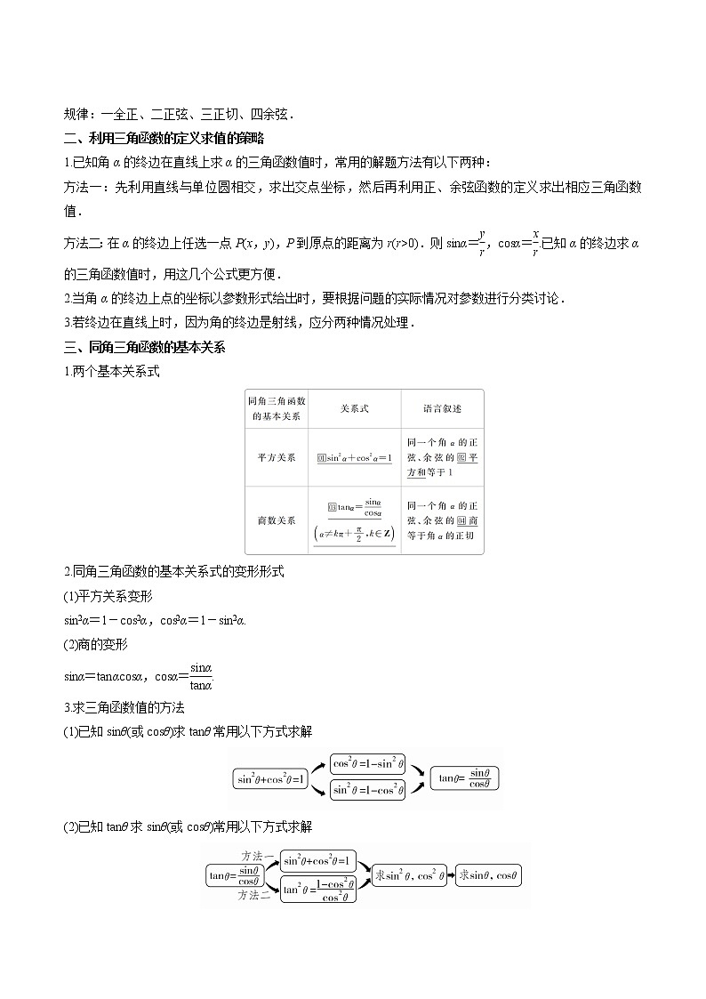 第15讲三角函数的概念及诱导公式-【暑假自学课】2022年新高一数学暑假精品课（人教版2019必修第一册） 试卷02