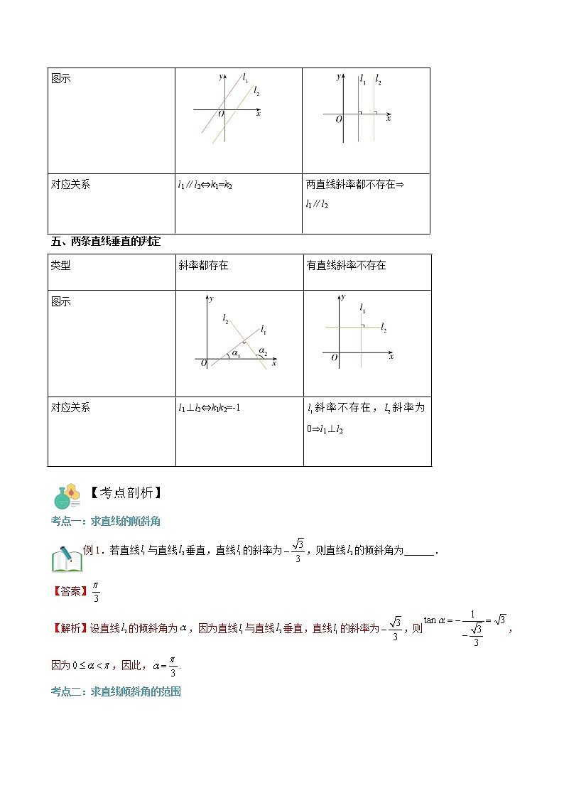 第10讲 直线的倾斜角与斜率 -【暑假自学课】2022年新高二数学暑假精品课（人教版2019必修第二册+选择性必修第一册） 试卷02