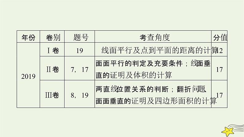 2022版高考数学二轮复习 第2篇 专题3 立体几何与空间向量 第2讲 空间点、线、面的位置关系课件第8页