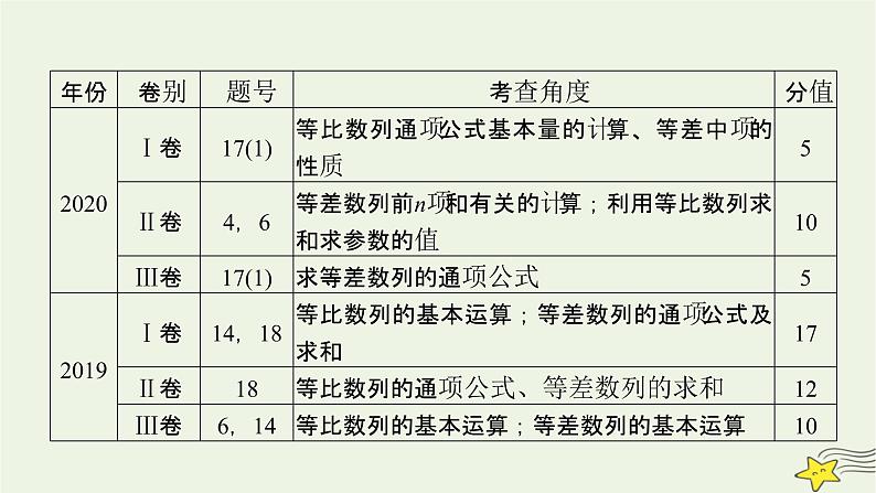2022版高考数学二轮复习 第2篇 专题2 数列 第1讲 数列、等差数列与等比数列课件第7页